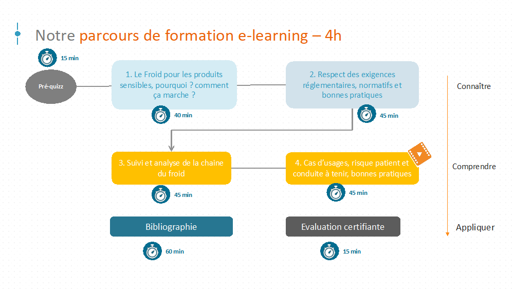 E-Learning – Programme « Chaîne du froid »